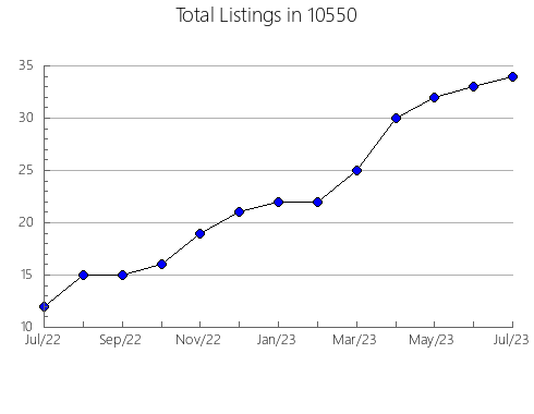 Airbnb & Vrbo Analytics, listings per month in 78028, TX