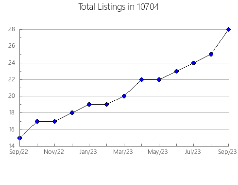 Airbnb & Vrbo Analytics, listings per month in 78130, TX