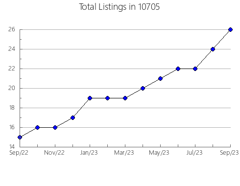 Airbnb & Vrbo Analytics, listings per month in 78132, TX