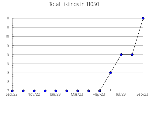 Airbnb & Vrbo Analytics, listings per month in 78377, TX