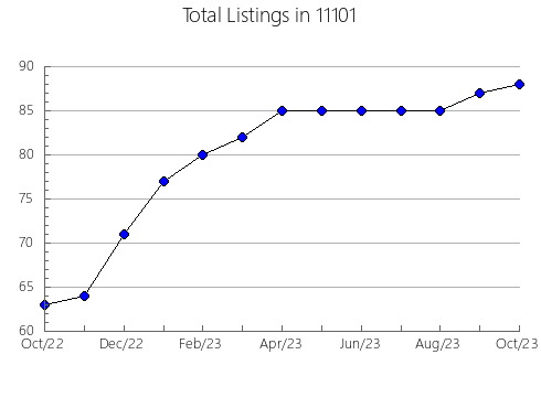 Airbnb & Vrbo Analytics, listings per month in 78380, TX