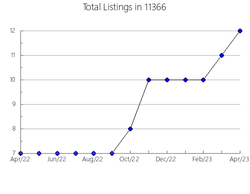 Airbnb & Vrbo Analytics, listings per month in 78610, TX