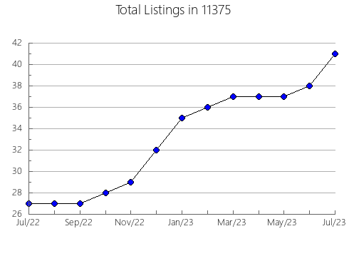 Airbnb & Vrbo Analytics, listings per month in 78620, TX