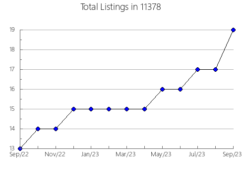 Airbnb & Vrbo Analytics, listings per month in 78622, TX