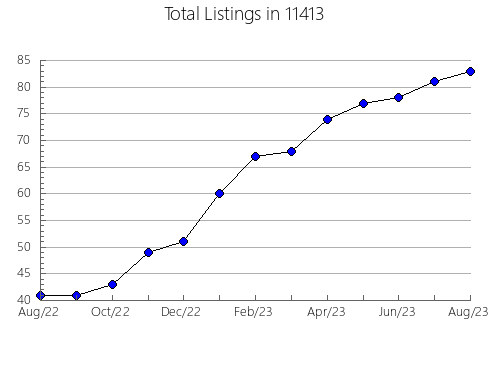 Airbnb & Vrbo Analytics, listings per month in 78629, TX