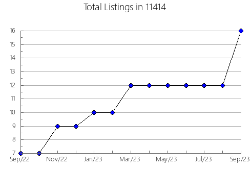 Airbnb & Vrbo Analytics, listings per month in 78631, TX