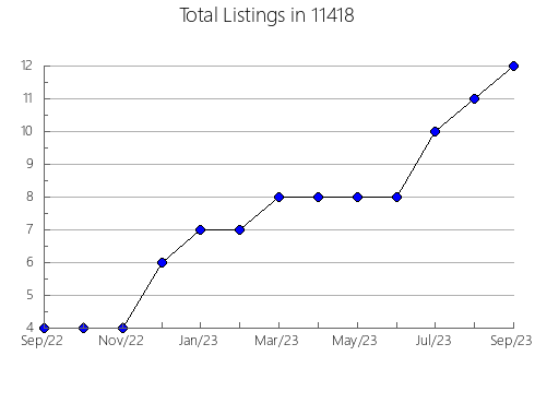 Airbnb & Vrbo Analytics, listings per month in 78635, TX