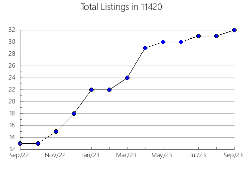 Airbnb & Vrbo Analytics, listings per month in 78638, TX