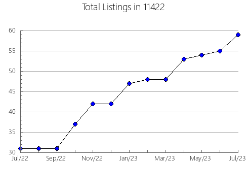 Airbnb & Vrbo Analytics, listings per month in 78640, TX