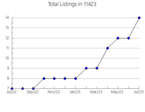 Airbnb & Vrbo Analytics, listings per month in 78641, TX