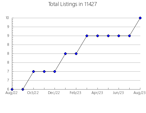 Airbnb & Vrbo Analytics, listings per month in 78645, TX