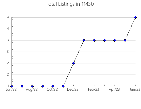 Airbnb & Vrbo Analytics, listings per month in 78652, TX