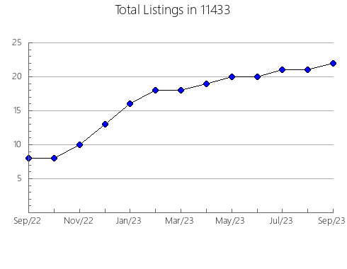 Airbnb & Vrbo Analytics, listings per month in 78654, TX