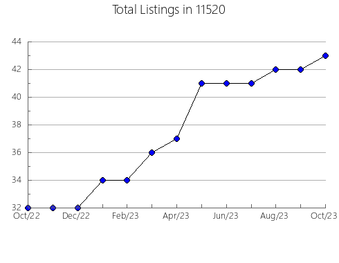 Airbnb & Vrbo Analytics, listings per month in 78669, TX