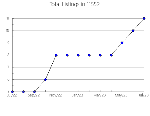 Airbnb & Vrbo Analytics, listings per month in 78702, TX