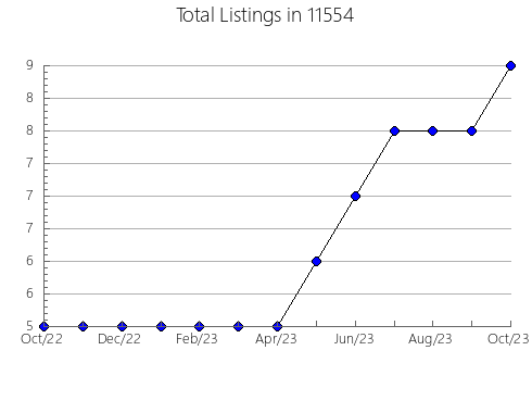 Airbnb & Vrbo Analytics, listings per month in 78704, TX