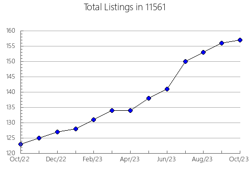 Airbnb & Vrbo Analytics, listings per month in 78722, TX