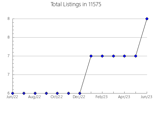 Airbnb & Vrbo Analytics, listings per month in 78730, TX