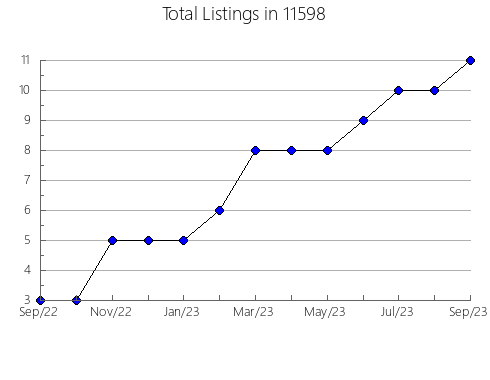 Airbnb & Vrbo Analytics, listings per month in 78738, TX