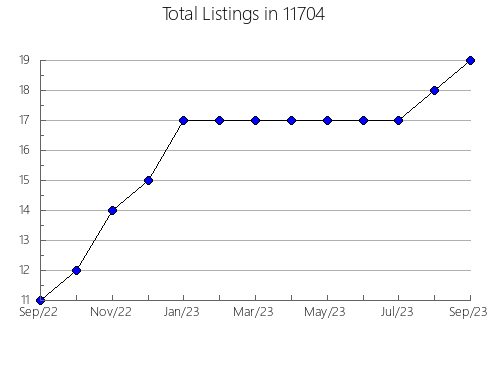 Airbnb & Vrbo Analytics, listings per month in 78749, TX