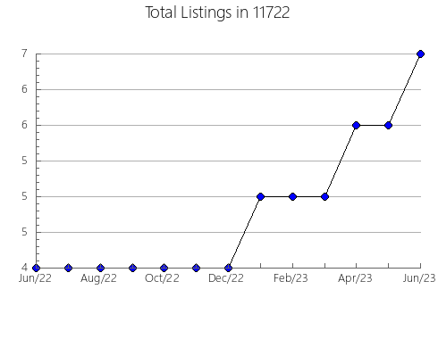 Airbnb & Vrbo Analytics, listings per month in 78834, TX