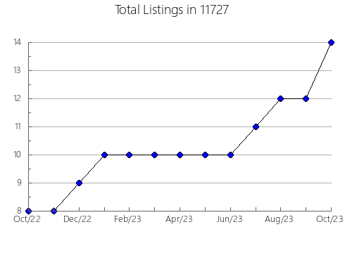 Airbnb & Vrbo Analytics, listings per month in 78850, TX