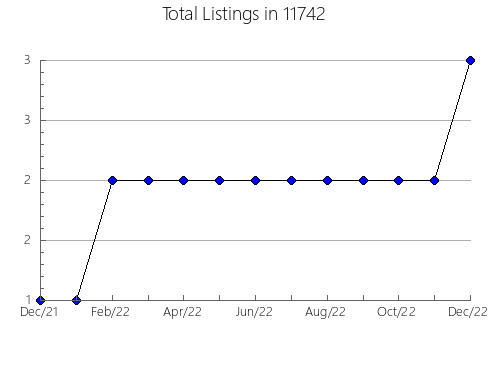 Airbnb & Vrbo Analytics, listings per month in 78931, TX