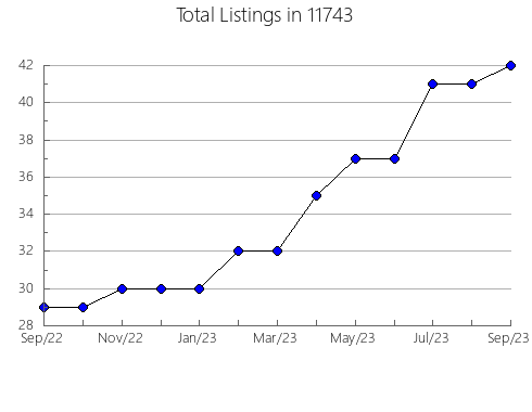 Airbnb & Vrbo Analytics, listings per month in 78932, TX