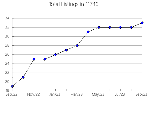 Airbnb & Vrbo Analytics, listings per month in 78933, TX