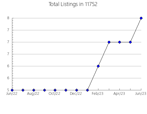 Airbnb & Vrbo Analytics, listings per month in 78940, TX