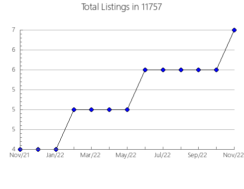 Airbnb & Vrbo Analytics, listings per month in 78946, TX