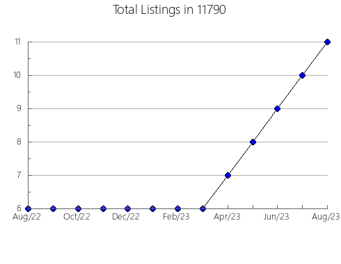 Airbnb & Vrbo Analytics, listings per month in 79063, TX