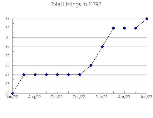 Airbnb & Vrbo Analytics, listings per month in 79070, TX