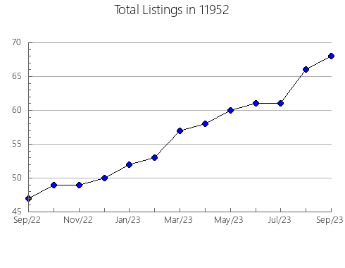 Airbnb & Vrbo Analytics, listings per month in 79313, TX