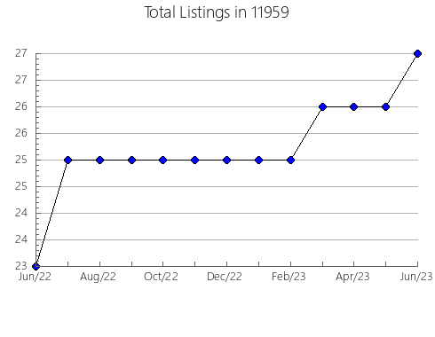 Airbnb & Vrbo Analytics, listings per month in 79336, TX