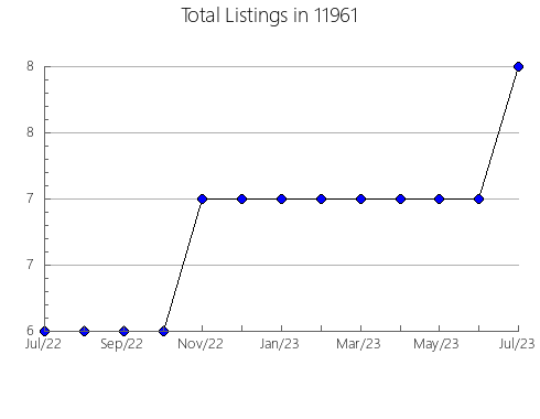 Airbnb & Vrbo Analytics, listings per month in 79346, TX