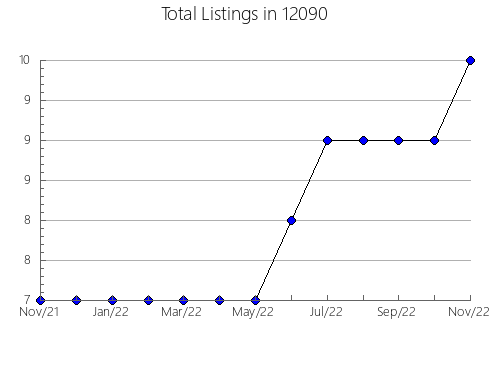 Airbnb & Vrbo Analytics, listings per month in 79838, TX