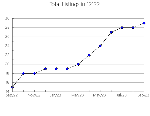 Airbnb & Vrbo Analytics, listings per month in 79903, TX