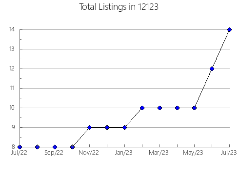 Airbnb & Vrbo Analytics, listings per month in 79904, TX