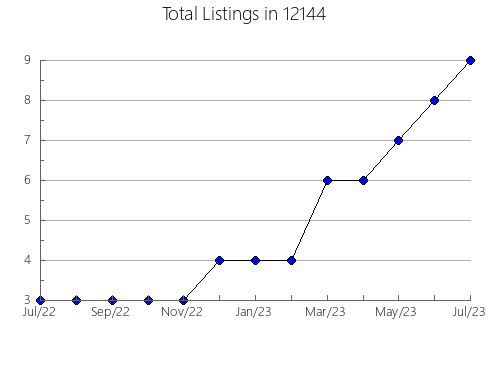 Airbnb & Vrbo Analytics, listings per month in 79935, TX