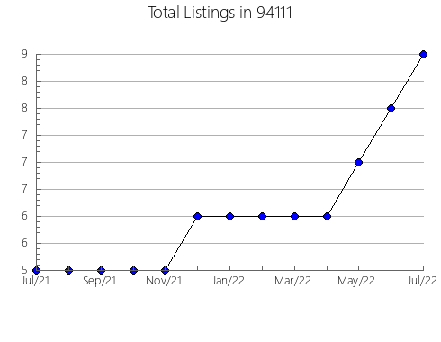 Airbnb & Vrbo Analytics, listings per month in 81332, CO