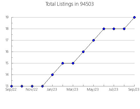 Airbnb & Vrbo Analytics, listings per month in 81522, CO