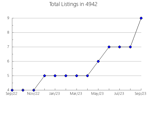 Airbnb & Vrbo Analytics, listings per month in 87506, NM