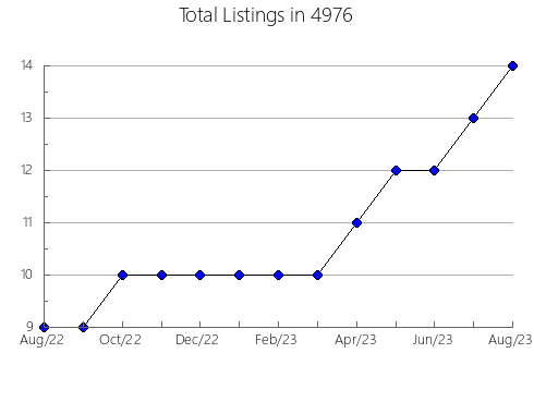 Airbnb & Vrbo Analytics, listings per month in 87543, NM