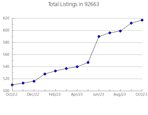 Airbnb & Vrbo Analytics, listings per month in 96106, CA