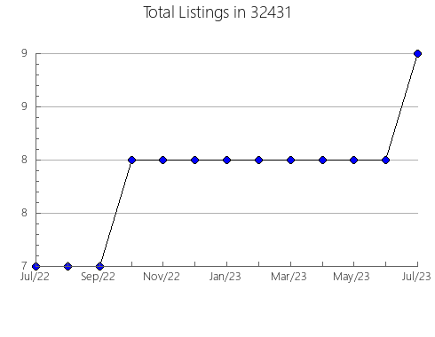 Airbnb & Vrbo Analytics, listings per month in 96766, HI