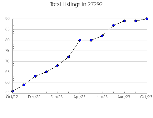 Airbnb & Vrbo Analytics, listings per month in 98236, WA