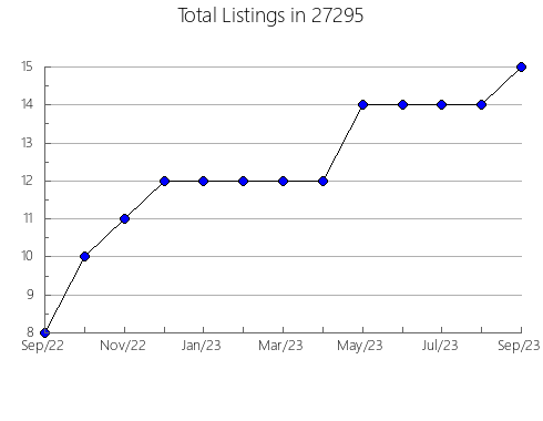 Airbnb & Vrbo Analytics, listings per month in 98237, WA