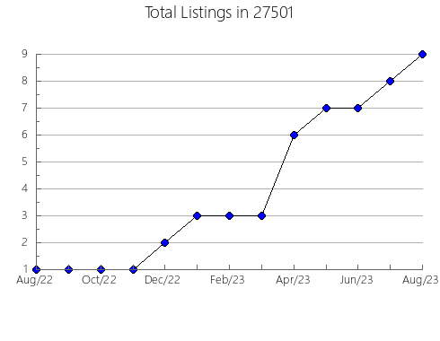 Airbnb & Vrbo Analytics, listings per month in 98310, WA