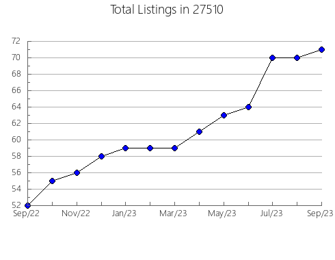 Airbnb & Vrbo Analytics, listings per month in 98328, WA